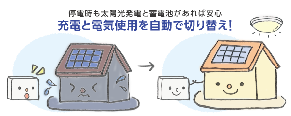 停電時も太陽光発電と蓄電池があれば安心。充電と電気使用を自動で切り替え！